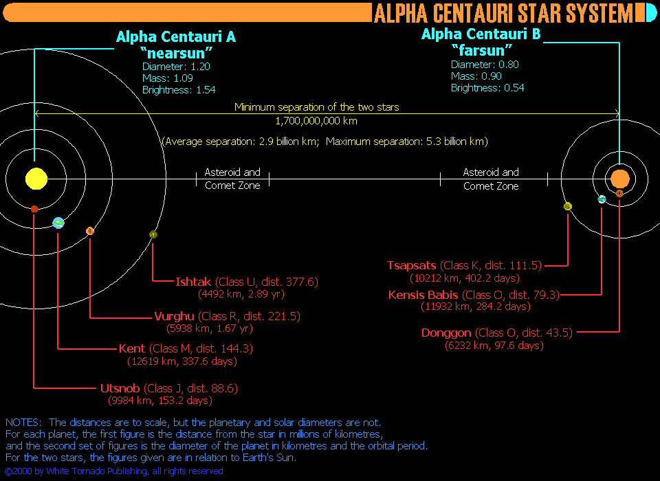 Alpha Centauri star system