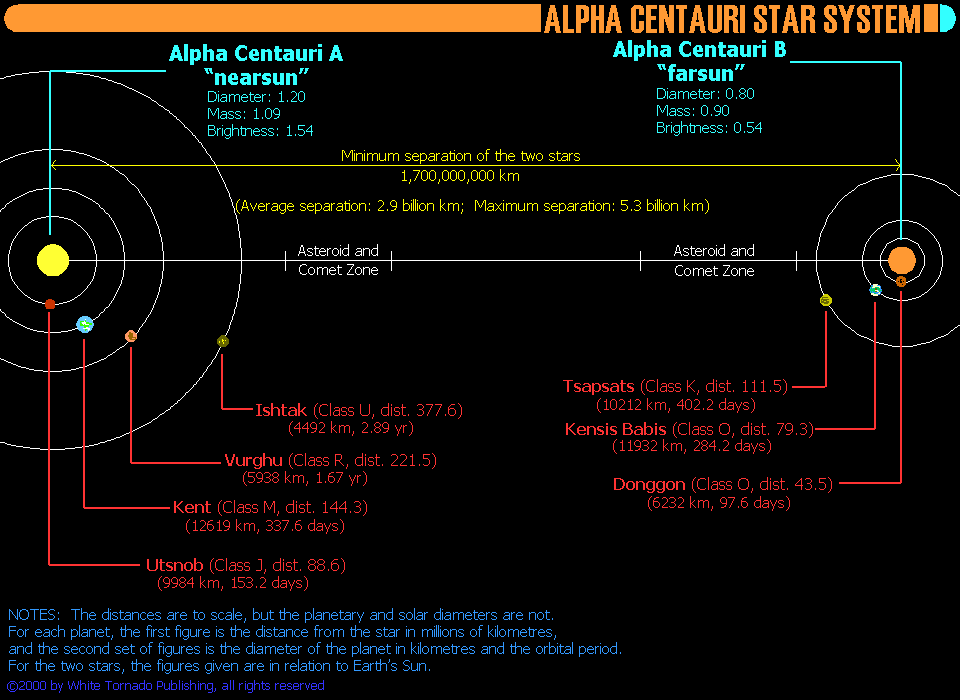 KENT AND THE KENTYANS ALPHA CENTAURI SYSTEM